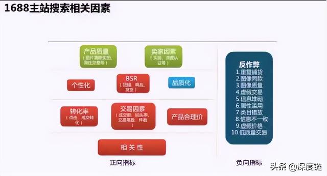 阿里巴巴该如何进行营销宝推广？营销宝自主推广四部曲