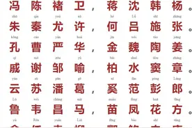 《百家姓》为什么以“赵钱孙李”开篇？钱姓为何排在前？图片