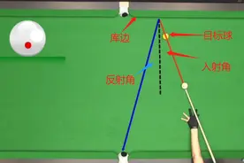 台球一库翻袋论证 两种方法图片