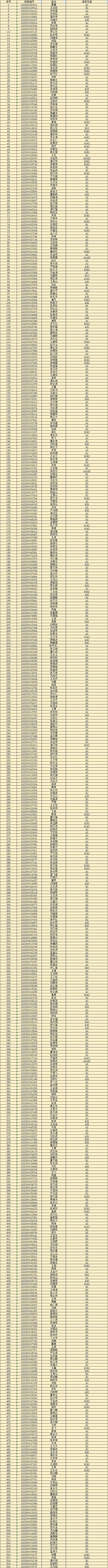 驾照年审逾期可以驾车吗，驾驶证逾期未换证注销了怎么办 配图02