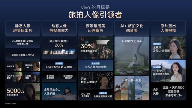 vivo X300系列影像预热：长焦+人像+录像强化，首发4K60人像录像