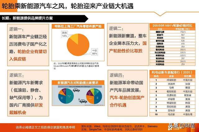 基础化工行业2022年中期策略：守正待时，掘金优质成长