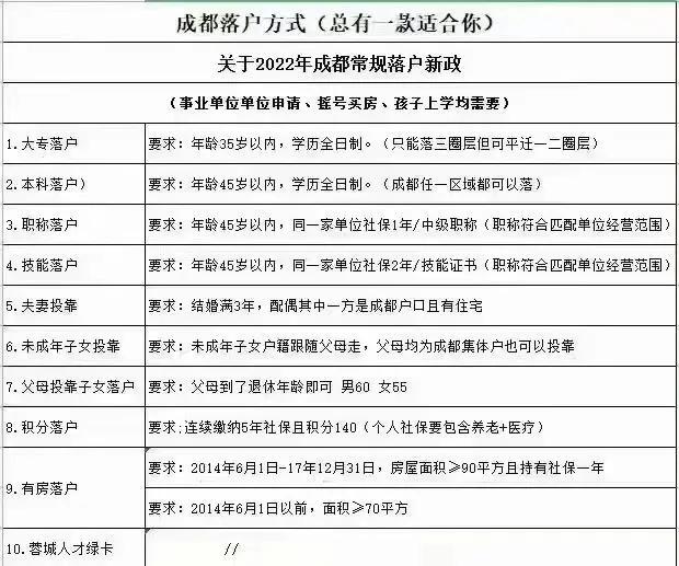 成都到底要做什么？购房新政突然就火了