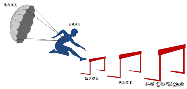 工业软件上云的矛与盾