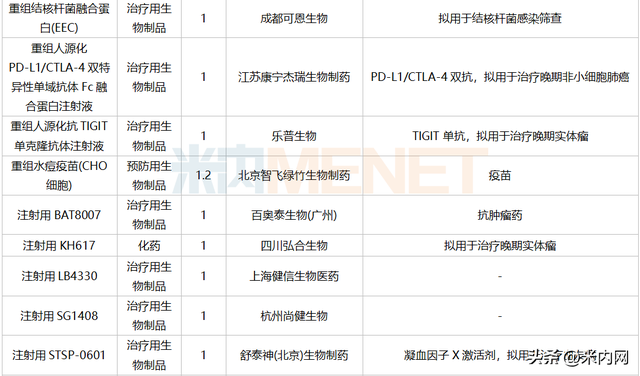 7月3个改良新药报产！3个进口原研药首次国内获批