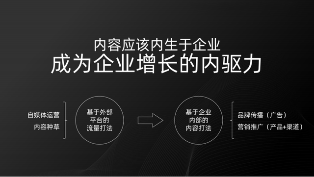 什么是内容营销?企业做好内容营销的两条路径