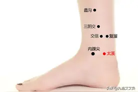 肾脏不好，腰腿疼，头晕头痛？试试艾灸太溪穴图片