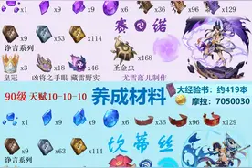 「原神」赛诺、坎蒂丝、温迪、久岐忍、早柚突破材料整理图片