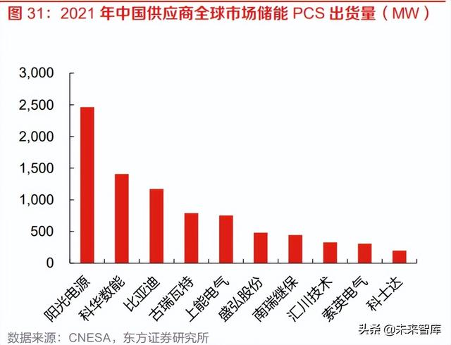 储能行业专题报告:储能电站、商业模式、市场空间、产业链分析