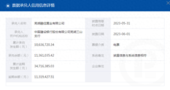 芜湖贷款逾期修复公司，芜湖融汇置业有限公司