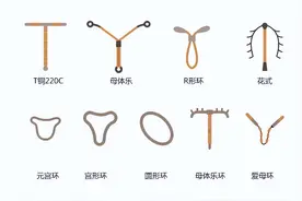 上曼月乐环需要打麻药吗？什么时间上最好？图片