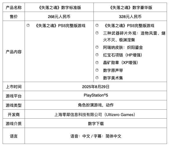 PlayStation夏日特惠开启：PS5轻薄版数字版2799元，标准版3399元