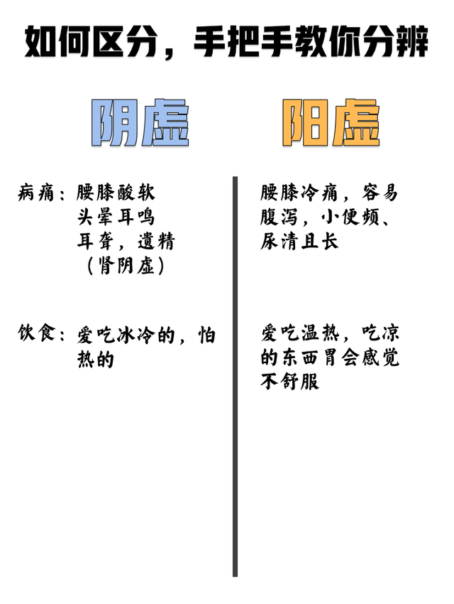 阳虚和阴虚的区别(男人怎么判断阴虚还是阳虚)_站天下资讯网
