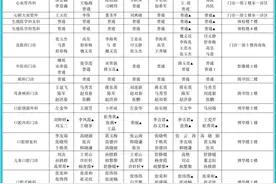 滨医附院2023年1月9日—15日门诊医师坐诊表！图片