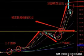 叩富简投战法训练营之三板成妖战法讲解！你也能成为”降妖“高手图片