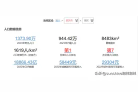 武汉比长沙大吗？有可比性吗？差距在哪？图片