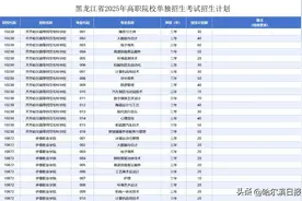 计划招生30830人，黑龙江省2025年高职院校单独招生计划公布图片