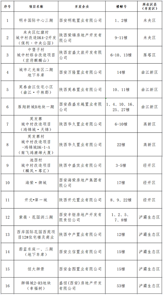 房产证自己办！这204个项目可以自行办理产权证