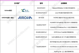 11大芯片原厂41款方案竞争2023热销TWS耳机市场图片
