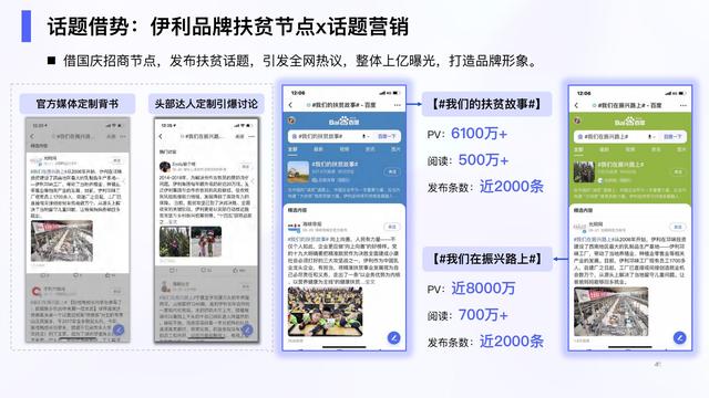 2022ٶȴӪѡӪֵ챨棬47ҳ