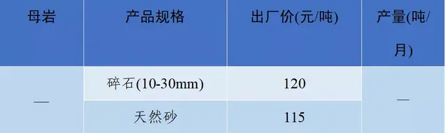 砂石骨料网出厂价与到单位价格