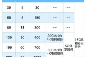 大学里的手机校园卡一般都非办不可图片