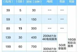 大学里的手机校园卡一般都非办不可图片