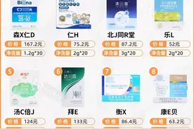 如何拯救大吃大喝后的脆弱肠胃？11款益生菌评测图片