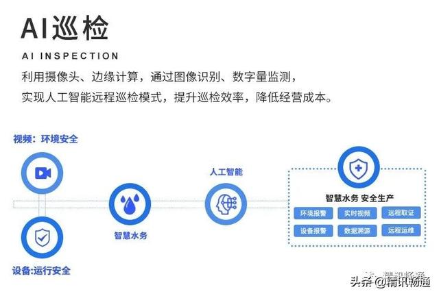 高效供水、防汛抗旱和污水处理三项全能!智慧水务发展成啥样了?