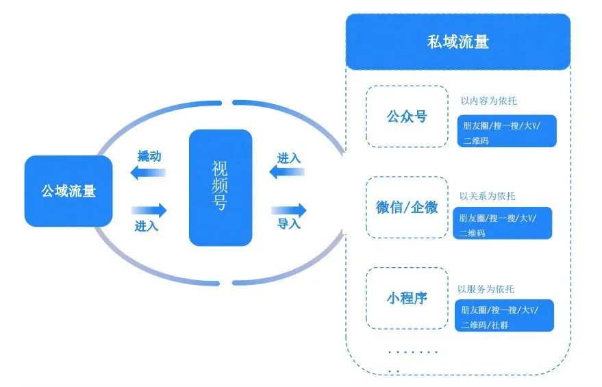 微信重大升级,公众号也能发图文笔记,跟小红书一样插图13 微信重大升级,公众号也能发图文笔记,跟小红书一样