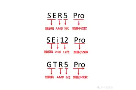 零刻小主机全系列选购指南图片