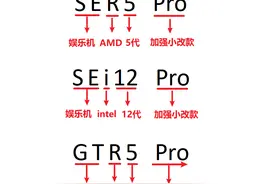 零刻小主机全系列选购指南图片