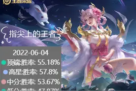 三榜榜首的嫦娥，为什么这么强？除了伽罗用谁来克制她比较好？图片