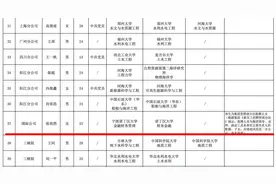 举贤不避亲？国企主任之女又进国企，警惕近亲繁殖，蛀虫掏空图片