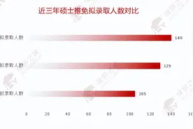 「数据分析」南开经院：优营率达到72%！对双非院校友好？图片