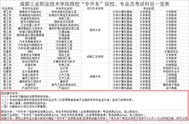 统招专升本丨四川专升本对应本科高校汇总丨最新政策解读