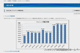 简单日语阅读：日本邮件诈骗增多，协会告诫大家谨慎输入个人信息图片