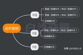超详细！一份摩托车驾驶证报名攻略请签收~图片