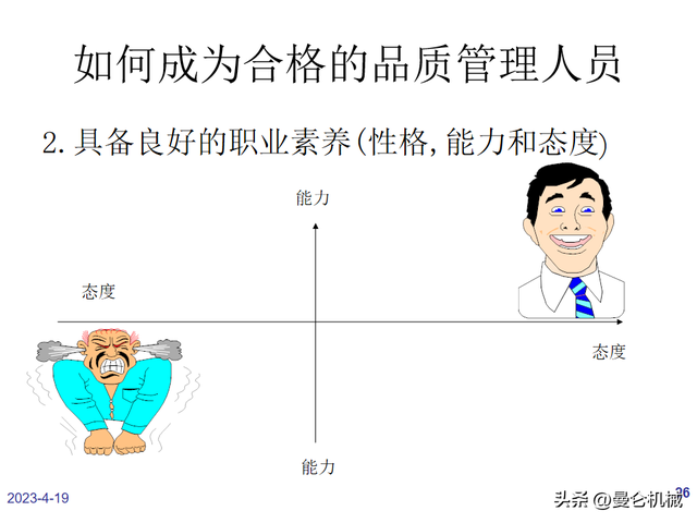 如何做一名合格的品管？（PPT）