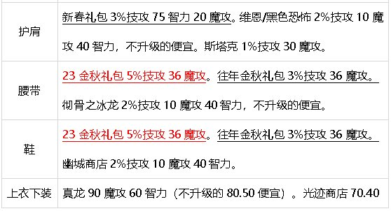 DNF元素师震撼新生，核心技能重做，成功冲出下水道
