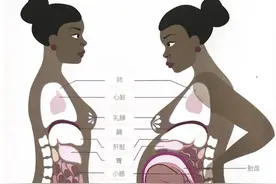 怀孕后身体的18个变化，为啥孕前没人跟我说？图片