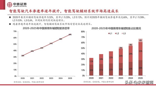 计算机行业2022年中期策略报告:至暗已过,曙光初现