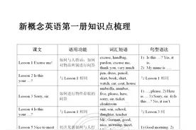 图说英语：新概念英语第一册词汇句型语法归纳，分享给大家图片