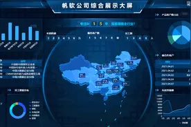 无需代码！新人可操作！分享20个可视化大屏(内附下载）图片