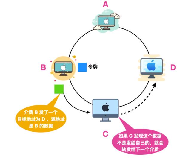 计算机网络的 166 个核心概念，你知道吗？