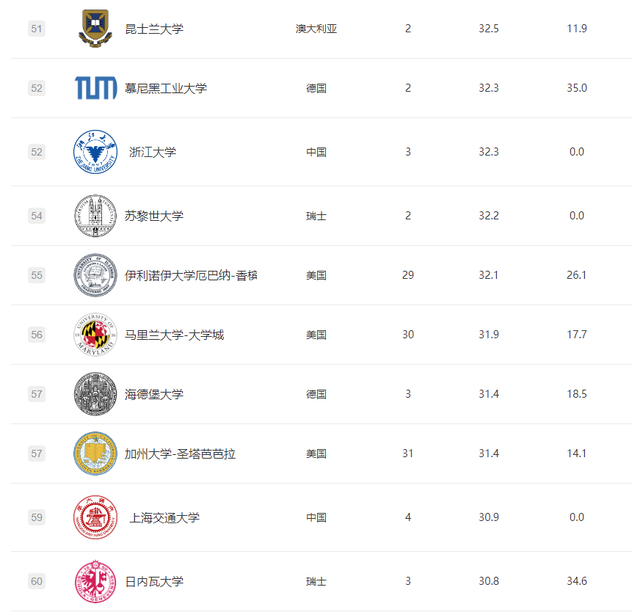 中国公布留学生回国落户政策，这些澳洲大学毕业生可送上海户口