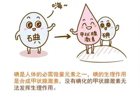 什么原因会导致甲亢，来看最全的甲亢发病原因图片