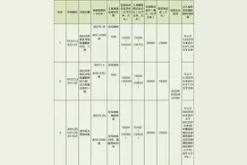 金牛清水限价都3万了 成都三环内2万以下还有哪些可以选？图片