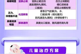 感染新冠为何会全身酸疼？图片