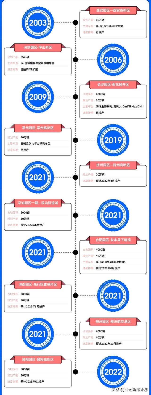 王传福与成都一把手谈合作，比亚迪落户指日可待，会在东部新区吗